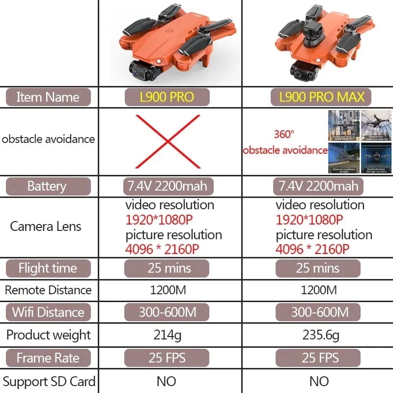 L900 Pro MAX GPS Drone 4K Prof - Drone Camera Professional 评论和价格